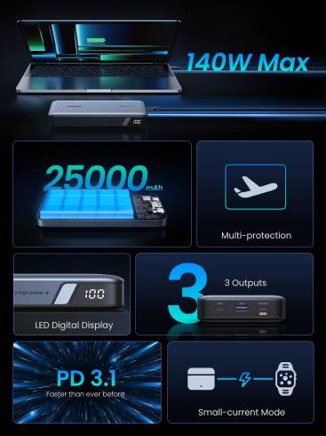 Външна батерия Ugreen Nexode 25000mAh 145W PB205 90597A