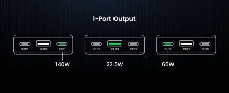 Външна батерия Ugreen Nexode 25000mAh 145W PB205 90597A