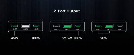 Външна батерия Ugreen Nexode 25000mAh 145W PB205 90597A