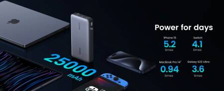 Външна батерия Ugreen Nexode 25000mAh 145W PB205 90597A