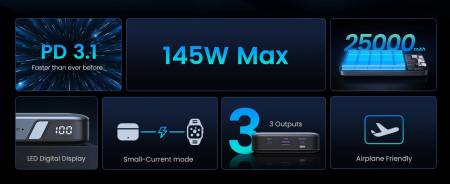 Външна батерия Ugreen Nexode 25000mAh 145W PB205 90597A