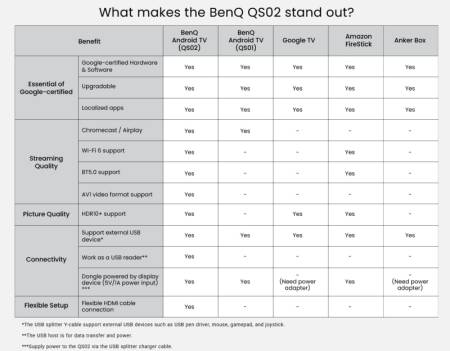 BENQ QS02