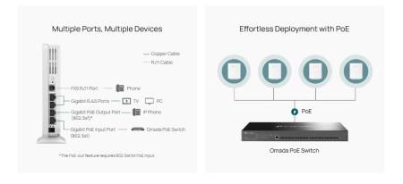 Точка за достъп TP-Link Omada EAP650-Desktop AX3000 Wi-fi 6
