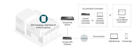 Точка за достъп TP-Link Omada EAP650-Desktop AX3000 Wi-fi 6