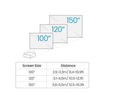 BenQ TK710STi DLP