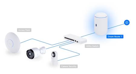 Десктоп 10G Cloud рутер Ubiquiti UniFi Dream Router 7 UDR7