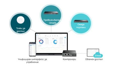24-портов 10GBASE-T L2+ управляем комутатор с 8 10GE SFP+ слота TP-Link Omada SX3832