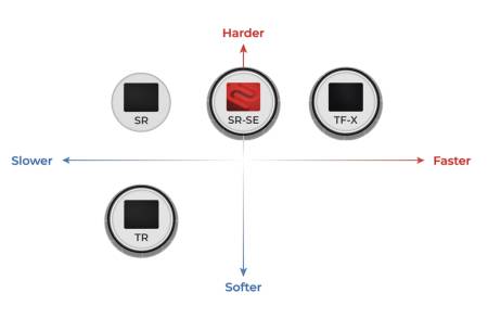 BenQ ZOWIE H-TR Extra Large 500x500 mm