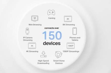 Безжична Wi-fi 6 Mesh система TP-Link Deco X50 Pro(3-pack) AX3000