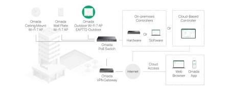 Точка за достъп TP-Link Omada EAP772-Outdoor BE9300 вътрешна/външна трибандов Wi-Fi 7