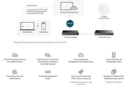 20-портов комутатор TP-Link Omada ES220GMP Gigabit Easy Managed Switch с 16 PoE+ порта