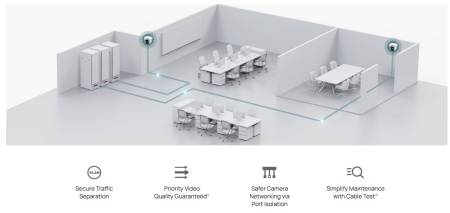 16-портов комутатор TP-Link Omada ES216G Gigabit Easy Managed Switch