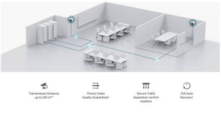 28-портов комутатор TP-Link Omada ES228GMP Gigabit Easy Managed Switch с 24 PoE+ порта
