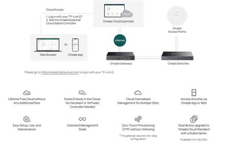 8-портов гигабитов управляем настолен комутатор TP-Link Omada ES208G