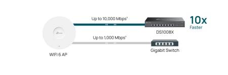 8-портов 10G неуправляем Desktop/Rackmount комутатор TP-Link Omada DS1008X