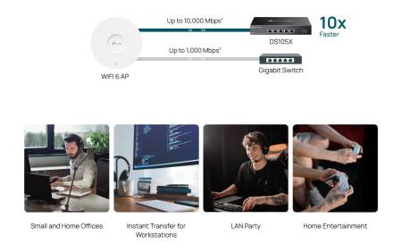 5-портов гигабитов неуправляем настолен комутатор TP-Link Omada DS105X