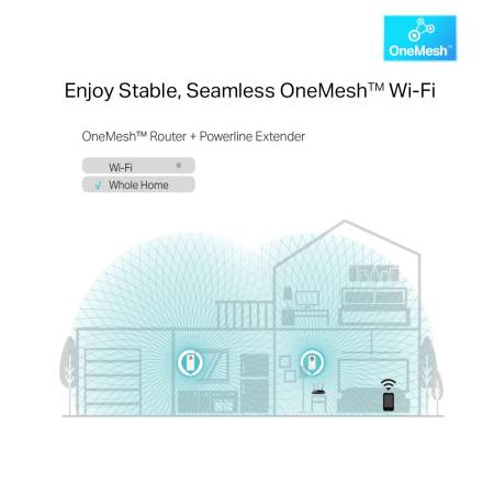 Гигабитов Powerline комплект с Wi-Fi ac и вграден електрически контакт TP-Link TL-WPA8631P KIT AV1300
