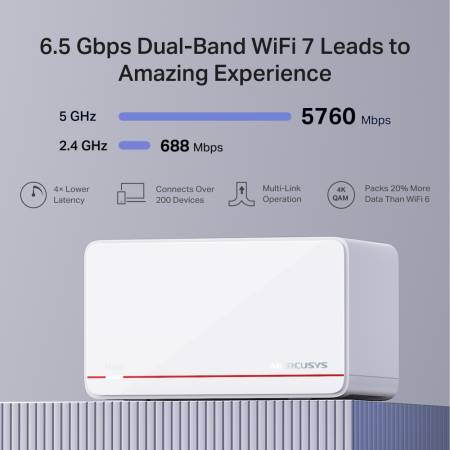 Безжична Wi-fi 7 Mesh система Mercusys Halo H37BE(2-pack) BE6500