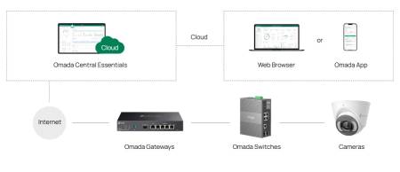 6-портов гигабитов индустриален лесно управляем комутатор TP-Link Omada IES206GPP с 3 PoE+ порта и 1 PoE++ порта