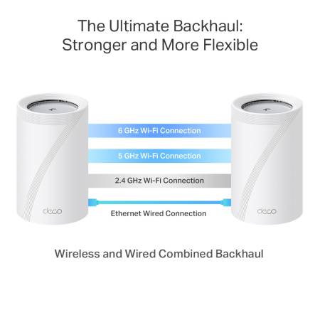 Цялостна домашна Mesh WiFi 7 система TP-Link Deco BE65 Pro(2-pack) BE9300