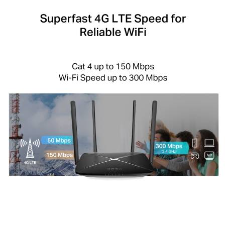 Безжичен 4G Рутер Mercusys MB115-4G 300 Mbps