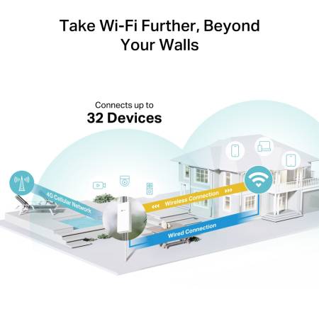 Външен Wi-Fi рутер TP-Link TL-MR100-Outdoor 4G 300 Mbps