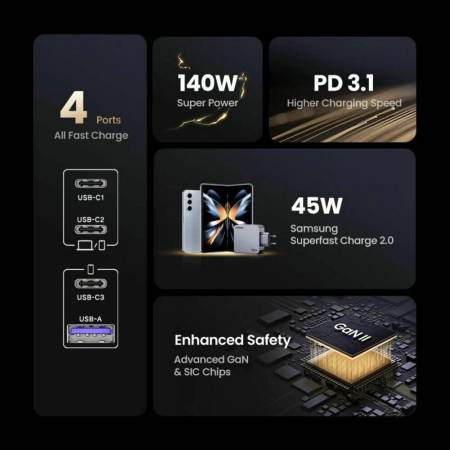 Зарядно устройство Ugreen X763 25877 - 220V 3xUSB-C