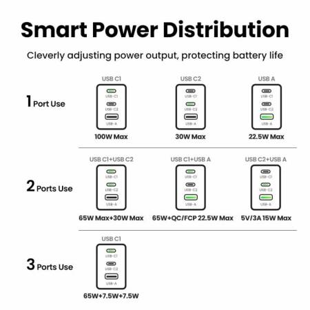 3-портово бързо зарядно устройство Ugreen NEXODE PRO X757 25874 - 220V 2xUSB-C