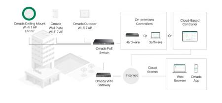 Точка за достъп TP-Link Omada EAP787 трибандова Wi-Fi 7 BE12000