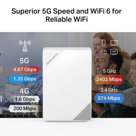 Безжичен двубандов рутер Mercusys MB520-5G 5G AX3000