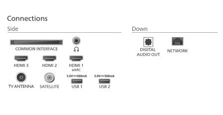 Philips 65PUS7000/12