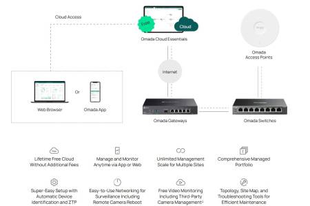 8-портов гигабитов лесно управляем комутатор TP-Link Omada ES208GP с 8 PoE+ порта