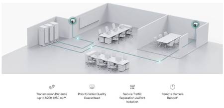 8-портов гигабитов лесно управляем комутатор TP-Link Omada ES208GP с 8 PoE+ порта