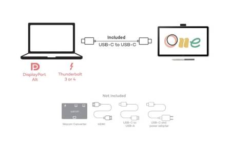 Wacom One pen display 14.0"