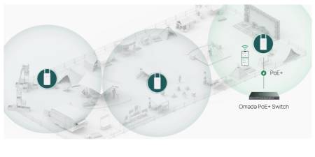 Точка за достъп TP-Link Omada EAP603-Outdoor за вътрешна/външна употреба WiFi 6 AX1800