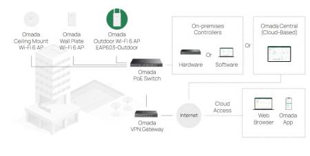 Точка за достъп TP-Link Omada EAP603-Outdoor за вътрешна/външна употреба WiFi 6 AX1800