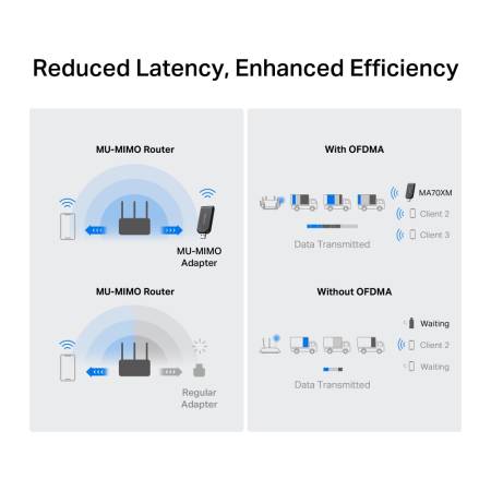 Безжичен USB адаптер Mercusys MA70XM Wi-Fi 6 AX1800