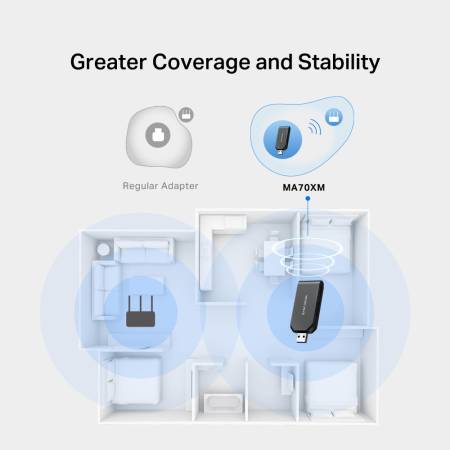 Безжичен USB адаптер Mercusys MA70XM Wi-Fi 6 AX1800