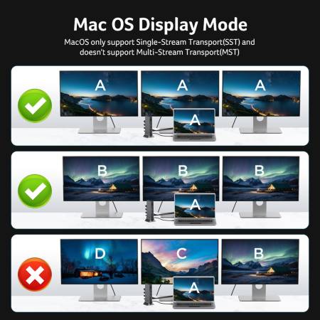 Acer Type C Universal docking station 15in1