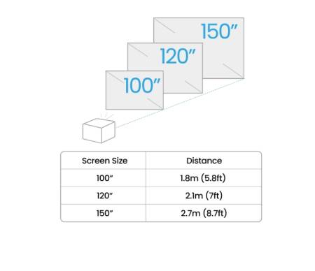 BenQ TK705STi Home Entertainment Projector