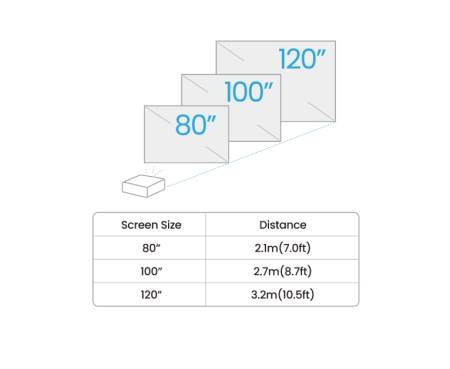 BenQ GV32 Portable Ceiling Projector