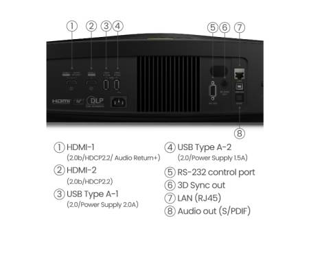 BenQ W5800 Laser Home Cinema Projector