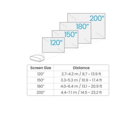 BenQ W5850 Laser Home Cinema Projector