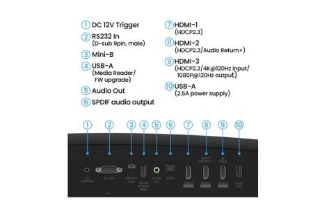 BenQ W2720i Home Cinema Projector
