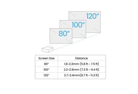 BenQ W2720i Home Cinema Projector