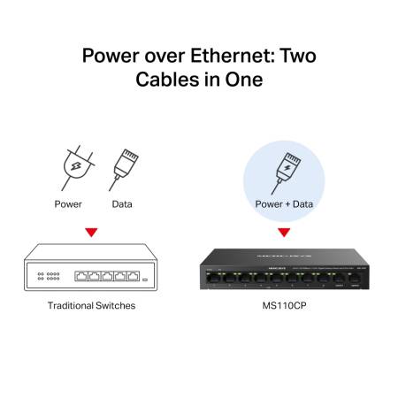 8-портов 10/100 Mbps + 2-портов Gigabit Desktop комутатор Mercusys MS110CP с 8 PoE+ порта