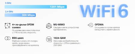 Безжична Wi-Fi 6 Mesh система Mercusys Halo H1500X(2-pack) AX1500