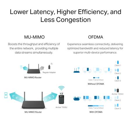 Двубандов Wi-Fi 6 безжичен USB адаптер Tp-Link&nbsp;Archer TX50U AX3000