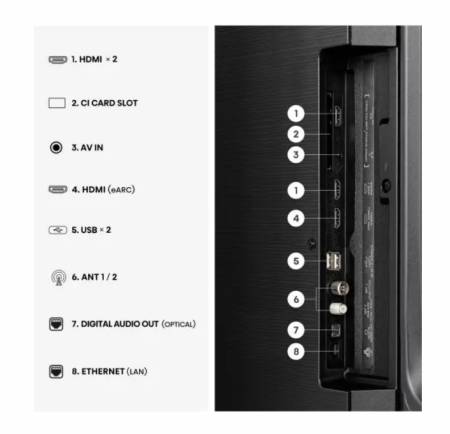 Hisense 50" E7S