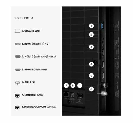 Hisense 55" E8S